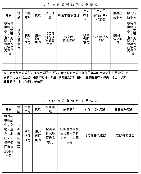 在宗教活动场所内改建或新建建筑物审批事项操作指引