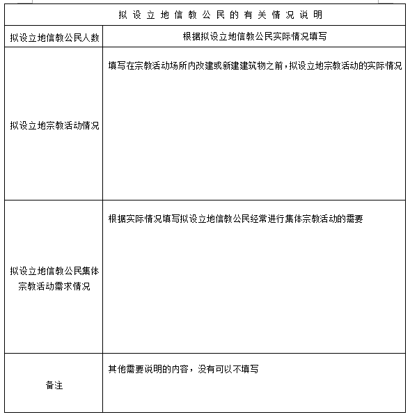 在宗教活动场所内改建或新建建筑物审批事项操作指引