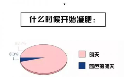 每天吃“超级谷物”一顿管饱不长膘，无胆固醇，低糖低脂低热量！