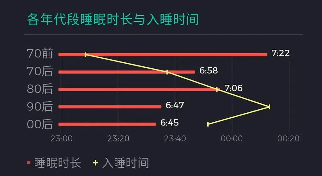 天天熬夜、气虚、没精神？只要5分钟，每天一杯，唤醒元气